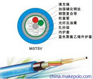 北京天润一舟科技 专业生产MGTSV-96B1 96芯单模层绞式矿用光缆的厂家